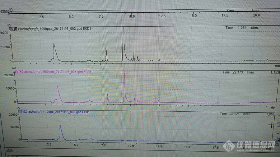 GC2010+ 检测α-666出现比溶剂还大的峰？