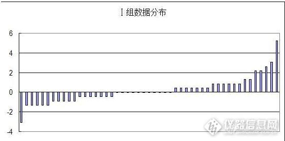 再谈检科院ACAS-PT458能力验证结果