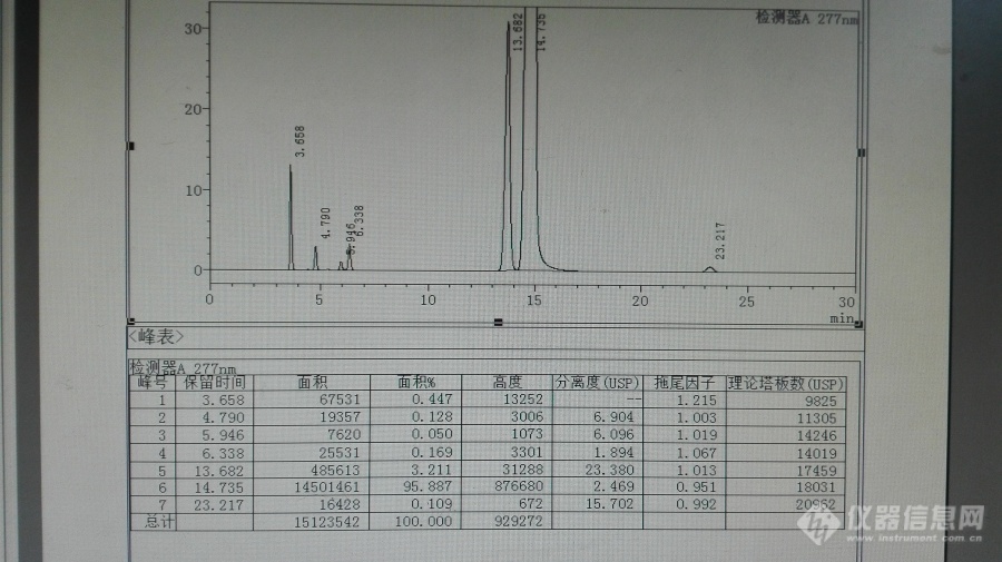 自信源于中国制造（一），月旭Welchrom&#174  C18测定拉米夫定有关物质