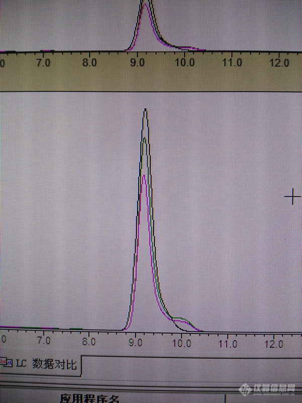 求助：测蛋糕中的山梨酸，样品峰后面有个小峰怎么办？