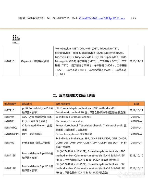 2018年荷兰IIS检测能力验证计划（纺织皮革、聚合物、玩具和食品接触材料等）