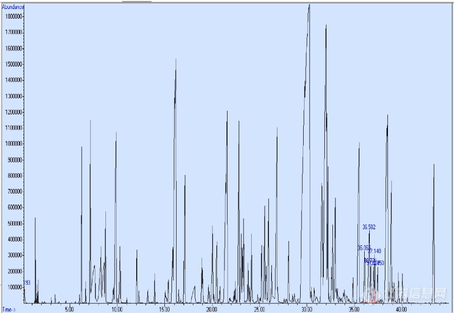 香精香料样品GCMS数据处理实例（7）----香精样品中的反应物的例子（5）