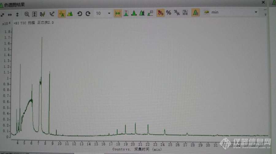 GCMS正己烷出峰不正常