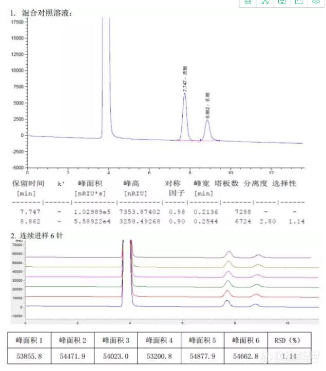 月旭 Xtimate Lactose-NH2 让乳糖检测变得更加容易