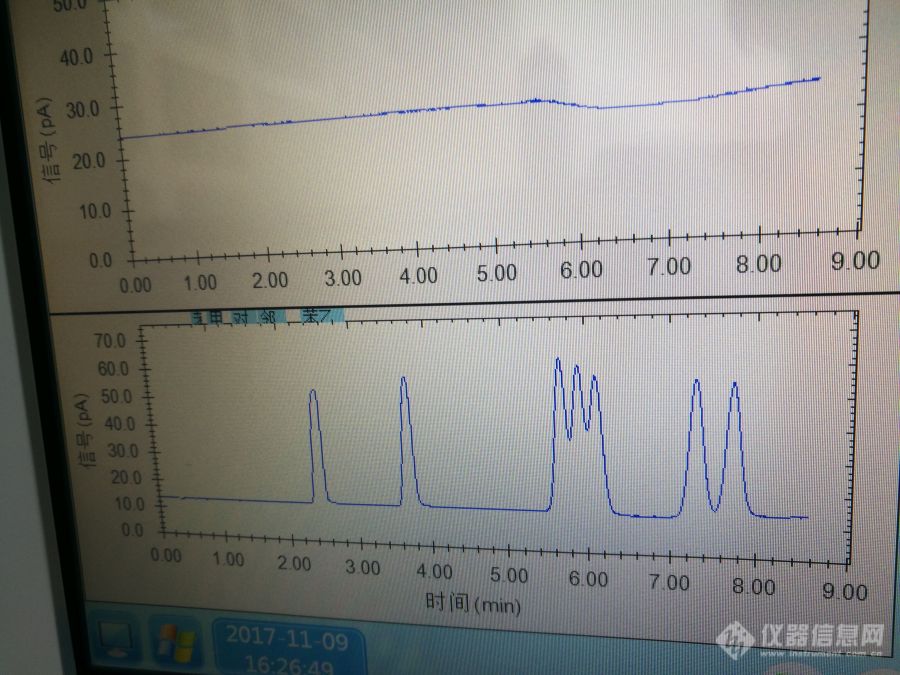 苯系物分离度不够，请问如何选用色谱柱？