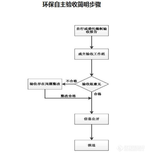 自主验收，这些细节不能犯错！