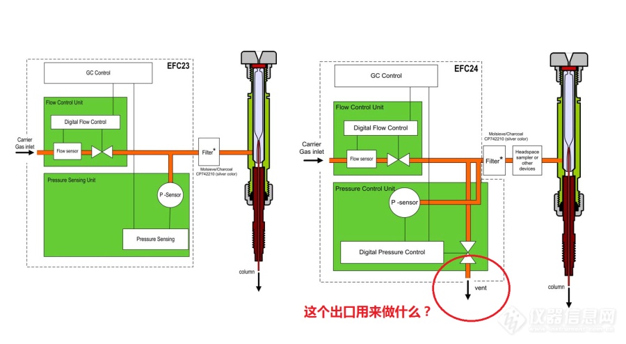 请问瓦里安填充柱进样口接顶空的问题