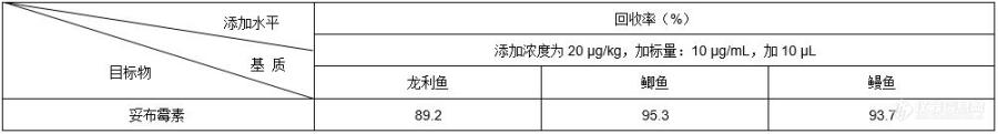 鱼肉中妥布霉素的测定——SPE-UPLC-MS/MS法解决方案