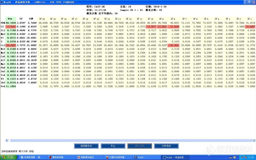 关于ARL3460光谱仪分析Cr27高铬铸铁的数据准确性