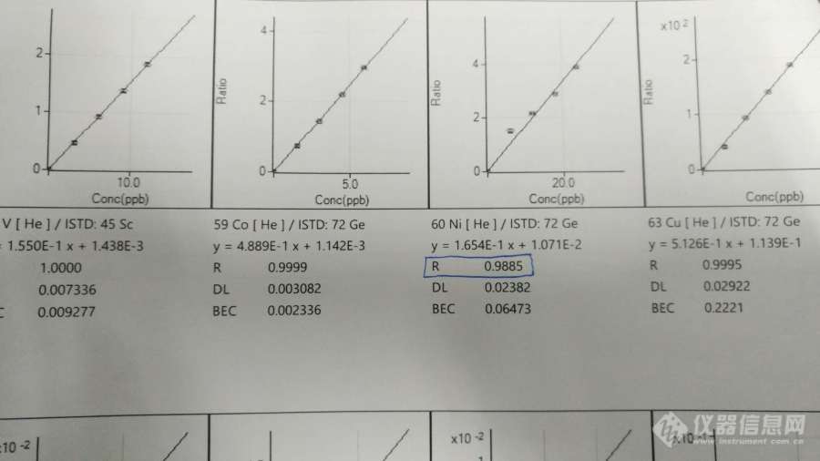 ICP-MS 混标的标准曲线某一种元素线性特别差，其他元素线性都还好