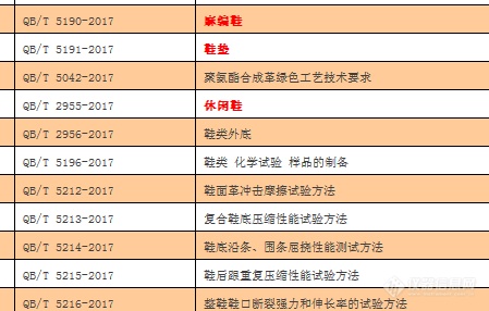 2017年出了很多鞋类标准，大家都收到标准了吗？老师分享一下吧？