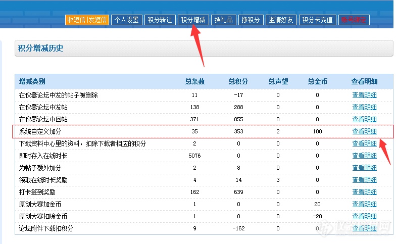 2018年2月月度盘点上榜奖励50积分已发放，敬请周知~~~