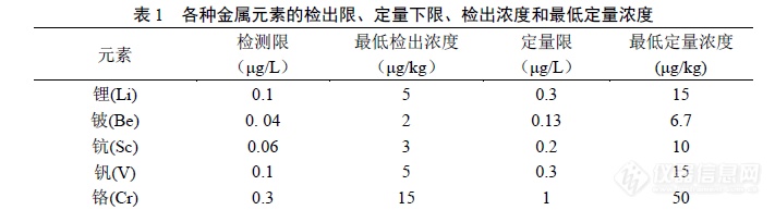 《化妆品安全技术规范》规定的“禁用成分”的具体含义？