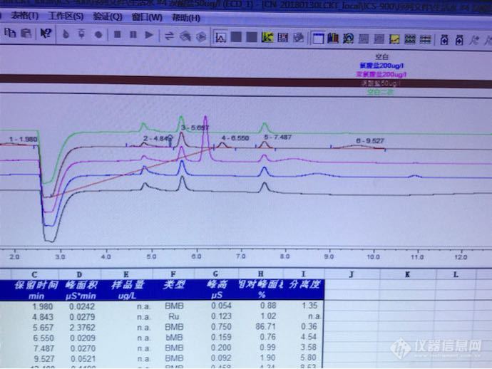 戴安离子色谱ics900测生活水氯酸盐 亚绿酸盐。溴酸盐好做吗