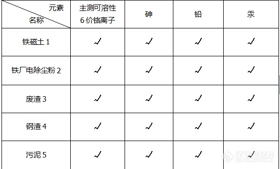 求助消解方法