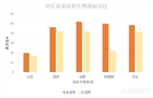 大家都不知道的大豆