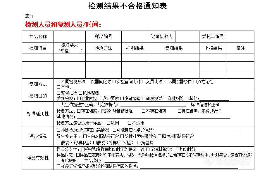 检测结果不合格通知表