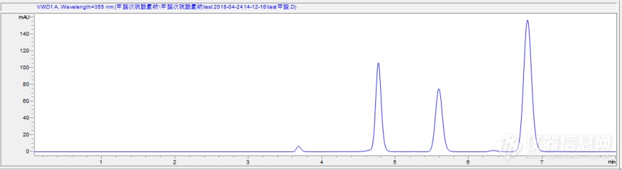 小麦粉大米粉甲醛次硫酸氢钠的检测图谱定性分析