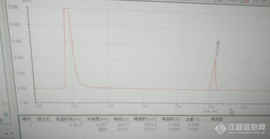 顶空气相色谱仪（福立9790）分析血液中乙醇含量谱图问题