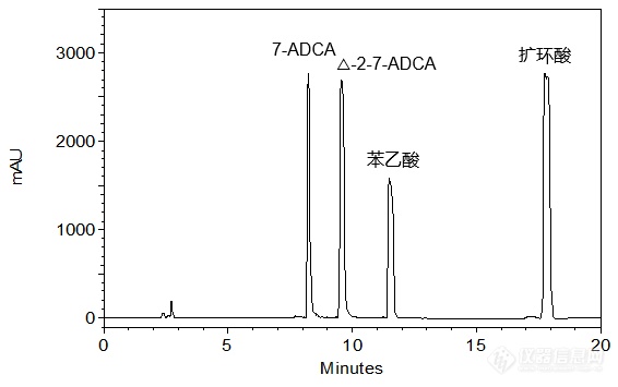 4种头孢中间体的共同分析——7-ADCA、△-2-7-ADCA、苯乙酸及扩环酸的分析