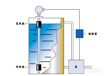 水位传感器探头原理图片