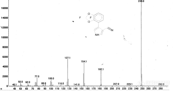 碎片离子质谱解析求助