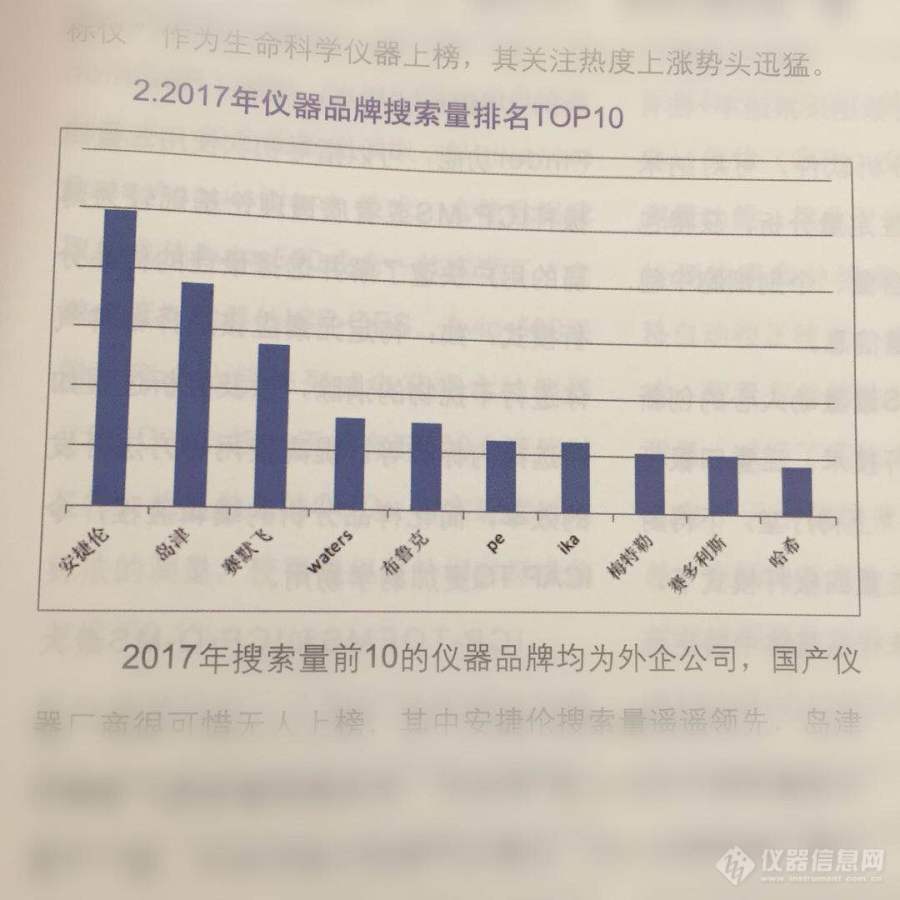 看了2017年仪器品牌搜索量排名TOP10，我有个疑问