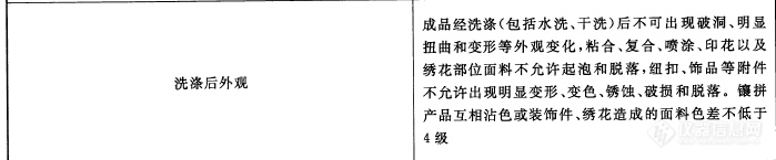 这个产品的洗后外观说绣花和面料的色差不能小于4级，绣花和面料根本就是两种颜色，这个难做到了吧了？