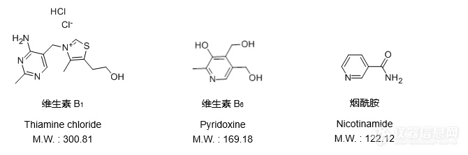 BP 2015方法｜复合维生素注射液的定量分析（1）——维生素B1、维生素B6及烟酰胺的分析