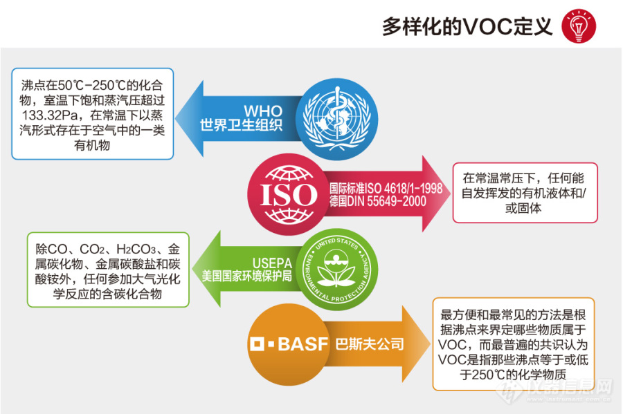 VOCs小课堂，崂应和你从头学！