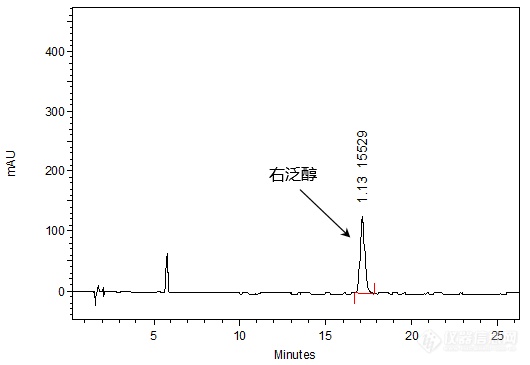 BP 2015方法｜复合维生素注射液的定量分析（2）——右泛醇的分析