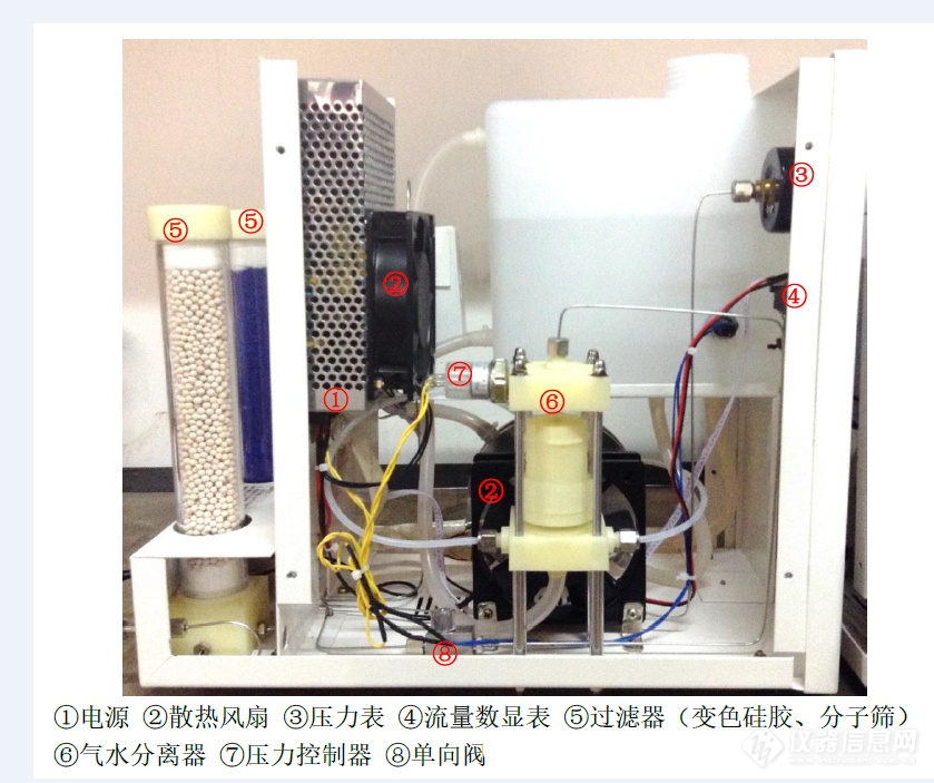 【原创大赛】TH-300纯水型氢气发生器发生了不产气的故障维修
