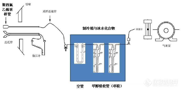 【原创大赛】冷溶剂-气相色谱/质谱联用分析漆包线行业挥发性有机化合物（VOCs）