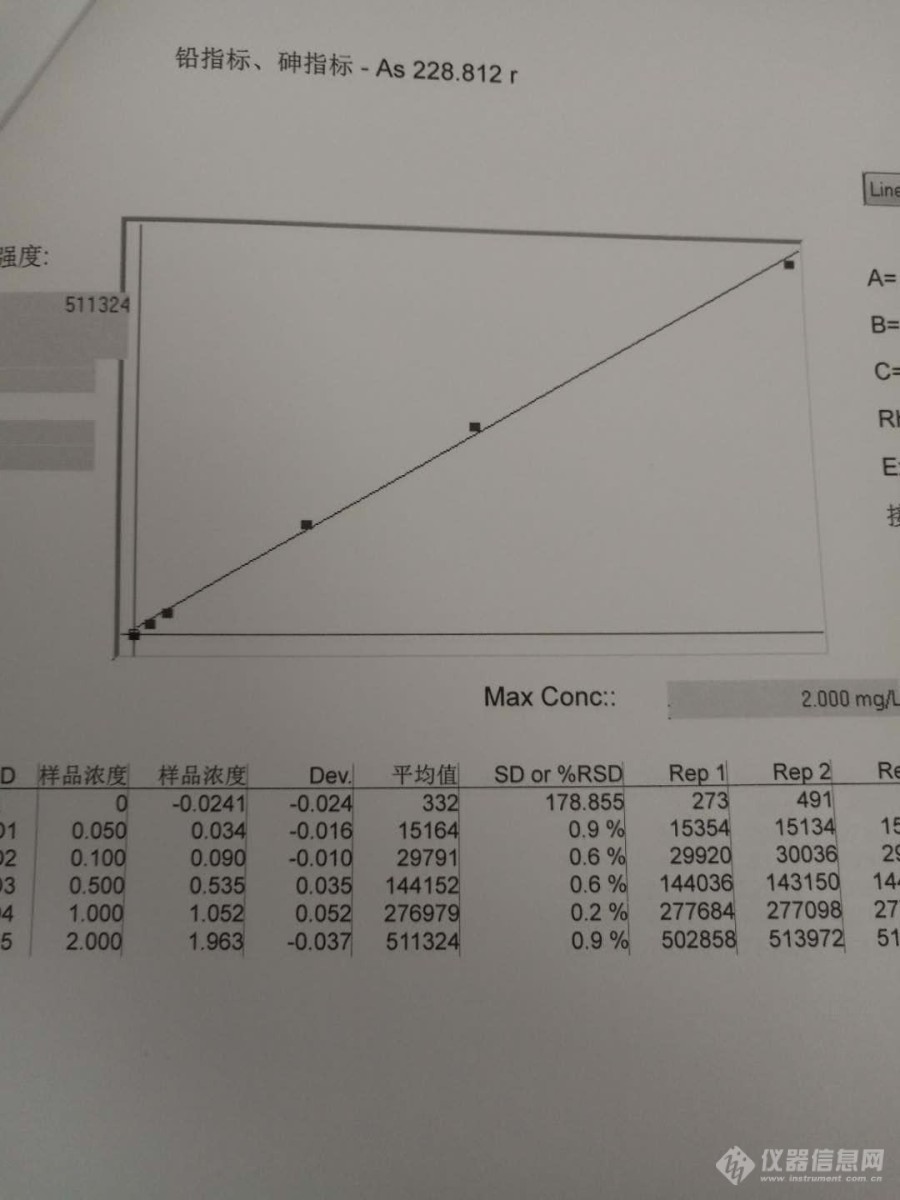 砷的检测时，波长的选择