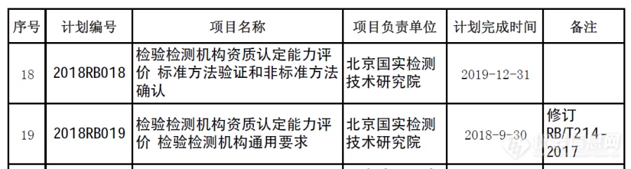 2018年第一批认证认可行业标准制（修）订计划项目-国认科〔2018〕39号