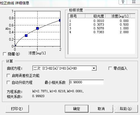 为啥锌元素测试是二次曲线