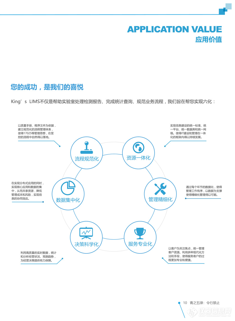 实验室检测业务基本流程？