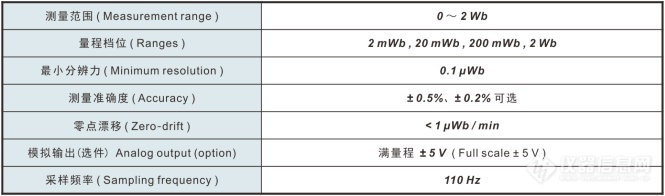 TD8900 磁通计