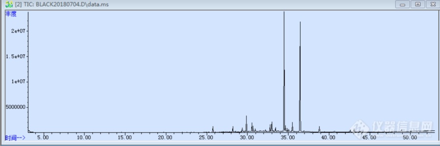 【求助】GCMS香米挥发性物质，基线起大℃鼓包，求大神指点