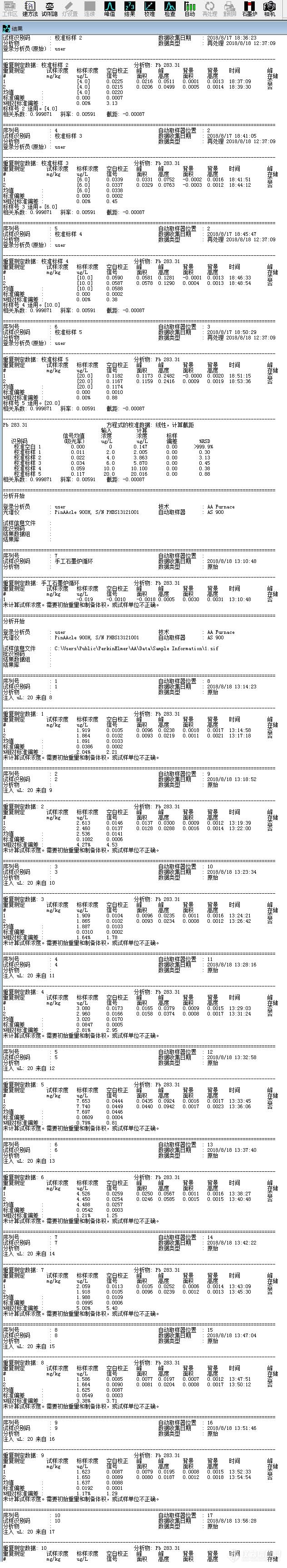 铅样品空白偏高与消解的关系探寻