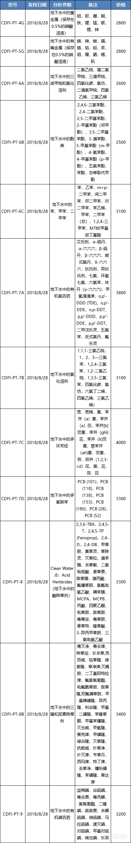 老朋友新合作 安谱实验携LGC助力环境检测——LGC能力验证八月篇之水化学AQUACHECK