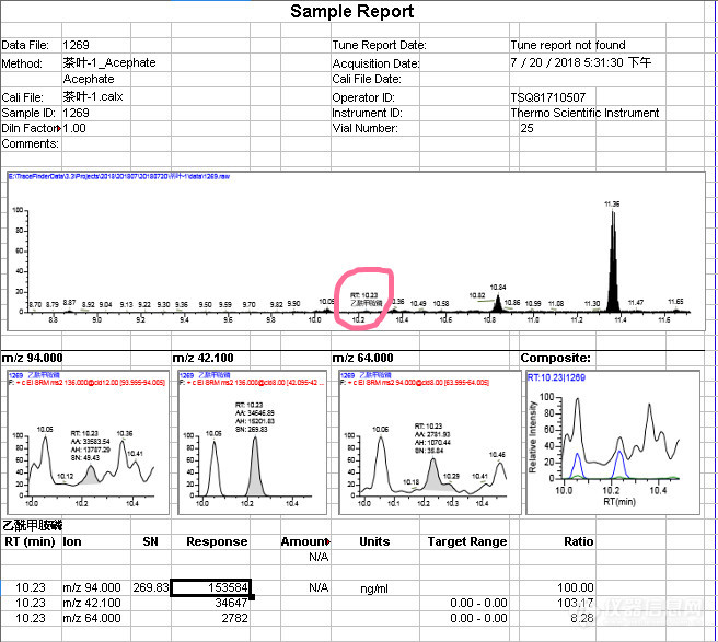 【原创大赛】用安捷伦GCMS与热电TSQ GCMSMS测定茶叶中乙酰甲胺磷数据比较