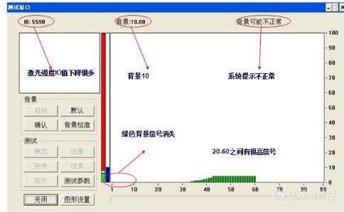 环境异常引起激光粒度测试数据异常的原因及应对方法