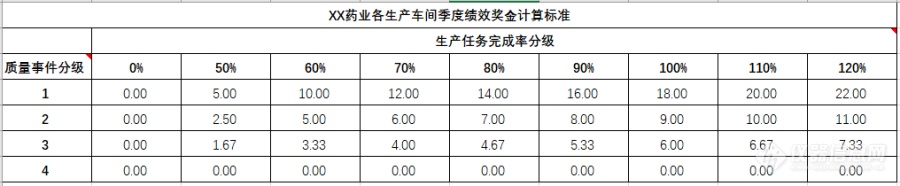 使用公式解决数据分级匹配及二维查询问题