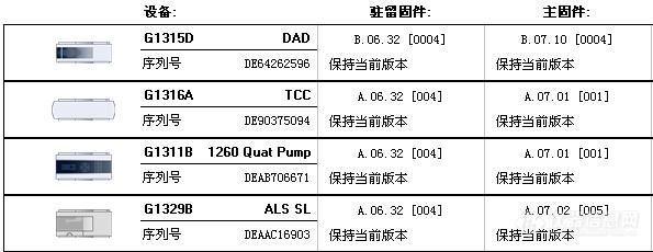 凤凰涅磐，浴火重生