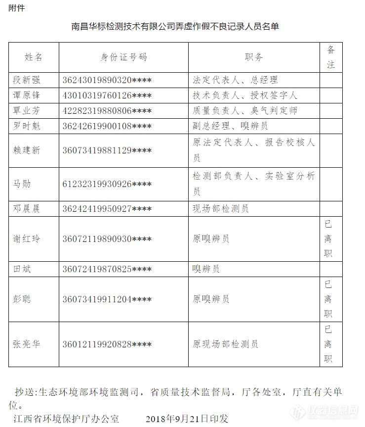 江西查处环境检测公司弄虚作假案 相关人员被打入黑名单