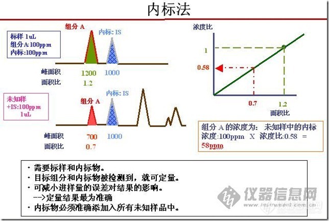 【原创大赛】白酒中的酯类和醇类的测定这样做起来更简单哦