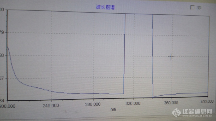 请教这2800紫外仪器出现什么问题呢？还是溶液问题