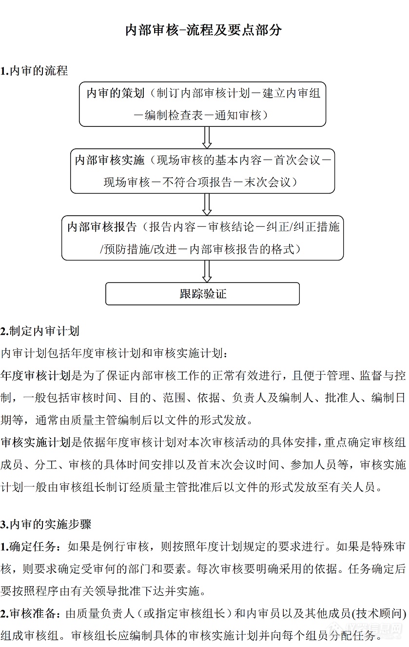 【原创大赛】内部审核-流程及要点部分
