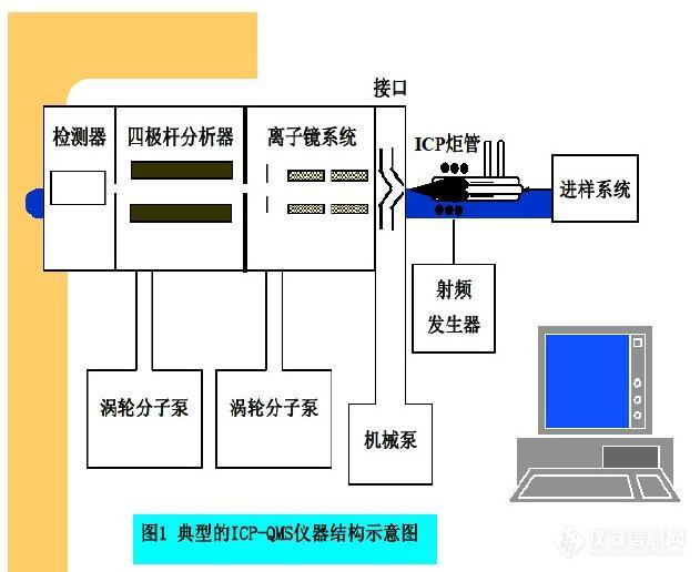 电感耦合等离子体质谱仪（ICP-MS）基础知识（2018官方整理资源）